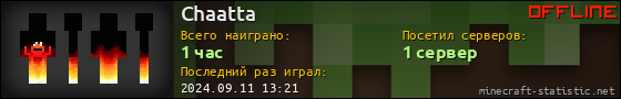 Юзербар 560x90 для Chaatta