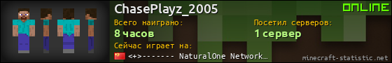 Юзербар 560x90 для ChasePlayz_2005