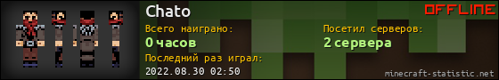Юзербар 560x90 для Chato