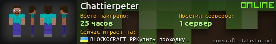 Юзербар 560x90 для Chattierpeter