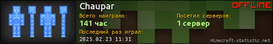 Юзербар 560x90 для Chaupar