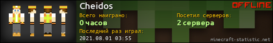 Юзербар 560x90 для Cheidos
