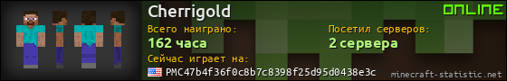 Юзербар 560x90 для Cherrigold