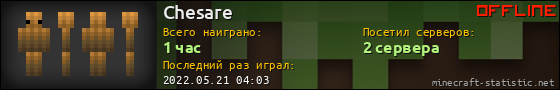 Юзербар 560x90 для Chesare