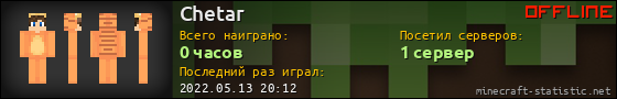 Юзербар 560x90 для Chetar