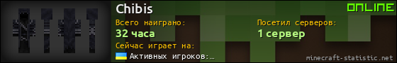 Юзербар 560x90 для Chibis