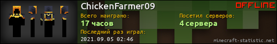 Юзербар 560x90 для ChickenFarmer09