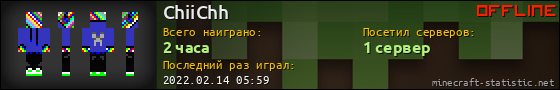Юзербар 560x90 для ChiiChh
