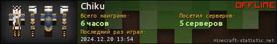 Юзербар 560x90 для Chiku