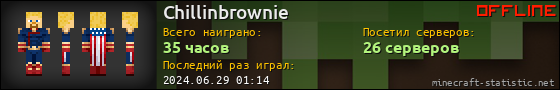 Юзербар 560x90 для Chillinbrownie