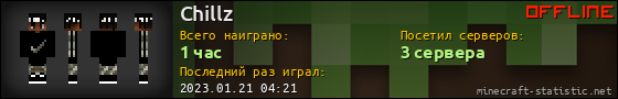Юзербар 560x90 для Chillz