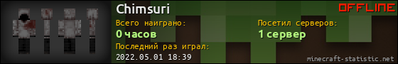 Юзербар 560x90 для Chimsuri