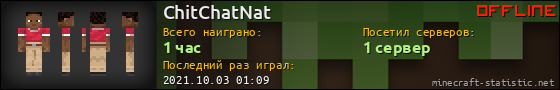 Юзербар 560x90 для ChitChatNat