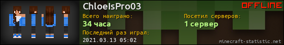 Юзербар 560x90 для ChloeIsPro03