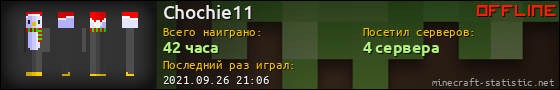 Юзербар 560x90 для Chochie11