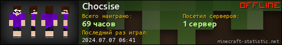 Юзербар 560x90 для Chocsise
