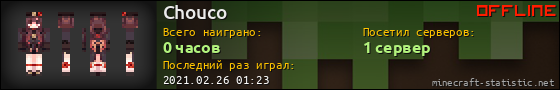 Юзербар 560x90 для Chouco