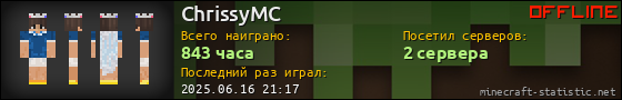 Юзербар 560x90 для ChrissyMC