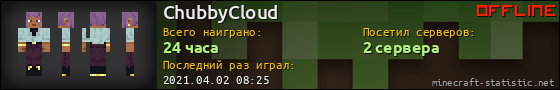 Юзербар 560x90 для ChubbyCloud