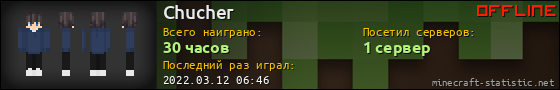 Юзербар 560x90 для Chucher