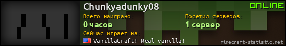 Юзербар 560x90 для Chunkyadunky08