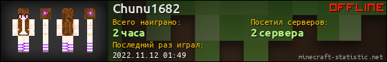 Юзербар 560x90 для Chunu1682