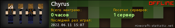 Юзербар 560x90 для Chyrus