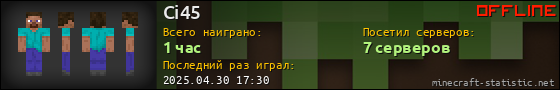 Юзербар 560x90 для Ci45