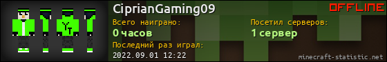 Юзербар 560x90 для CiprianGaming09