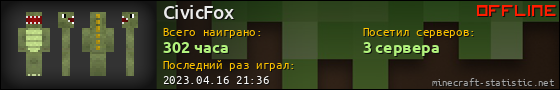 Юзербар 560x90 для CivicFox