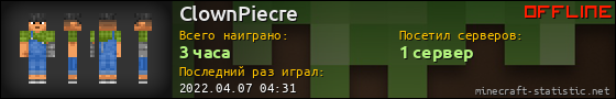 Юзербар 560x90 для ClownPiecre
