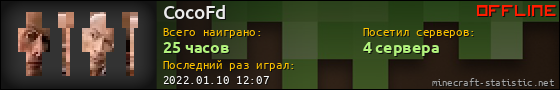 Юзербар 560x90 для CocoFd