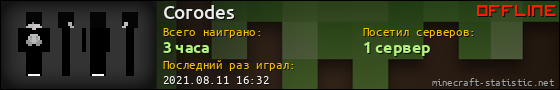 Юзербар 560x90 для Corodes