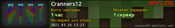 Юзербар 560x90 для Cranners12