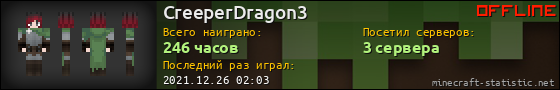 Юзербар 560x90 для CreeperDragon3