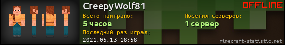 Юзербар 560x90 для CreepyWolf81