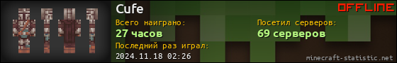 Юзербар 560x90 для Cufe