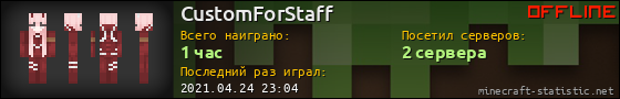 Юзербар 560x90 для CustomForStaff