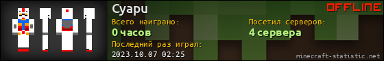 Юзербар 560x90 для Cyapu