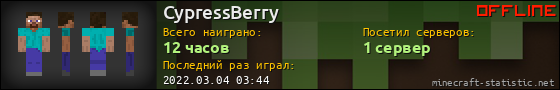 Юзербар 560x90 для CypressBerry