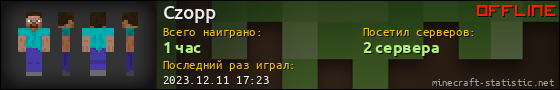 Юзербар 560x90 для Czopp