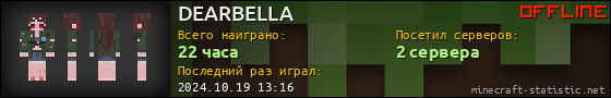 Юзербар 560x90 для DEARBELLA