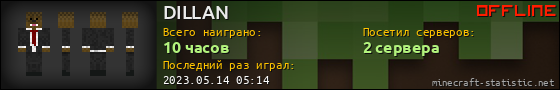 Юзербар 560x90 для DILLAN