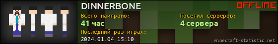 Юзербар 560x90 для DINNERBONE