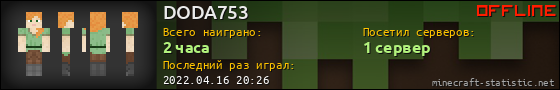 Юзербар 560x90 для DODA753