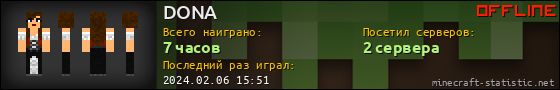 Юзербар 560x90 для DONA