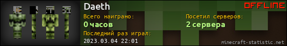 Юзербар 560x90 для Daeth