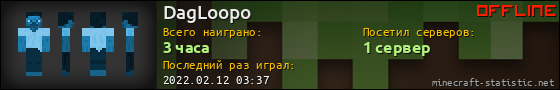 Юзербар 560x90 для DagLoopo