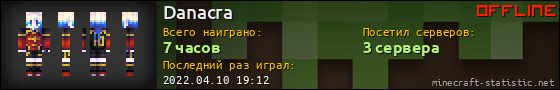 Юзербар 560x90 для Danacra