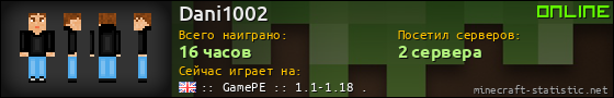 Юзербар 560x90 для Dani1002